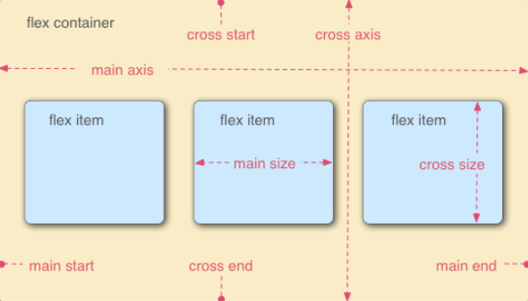 esquema-flexbox